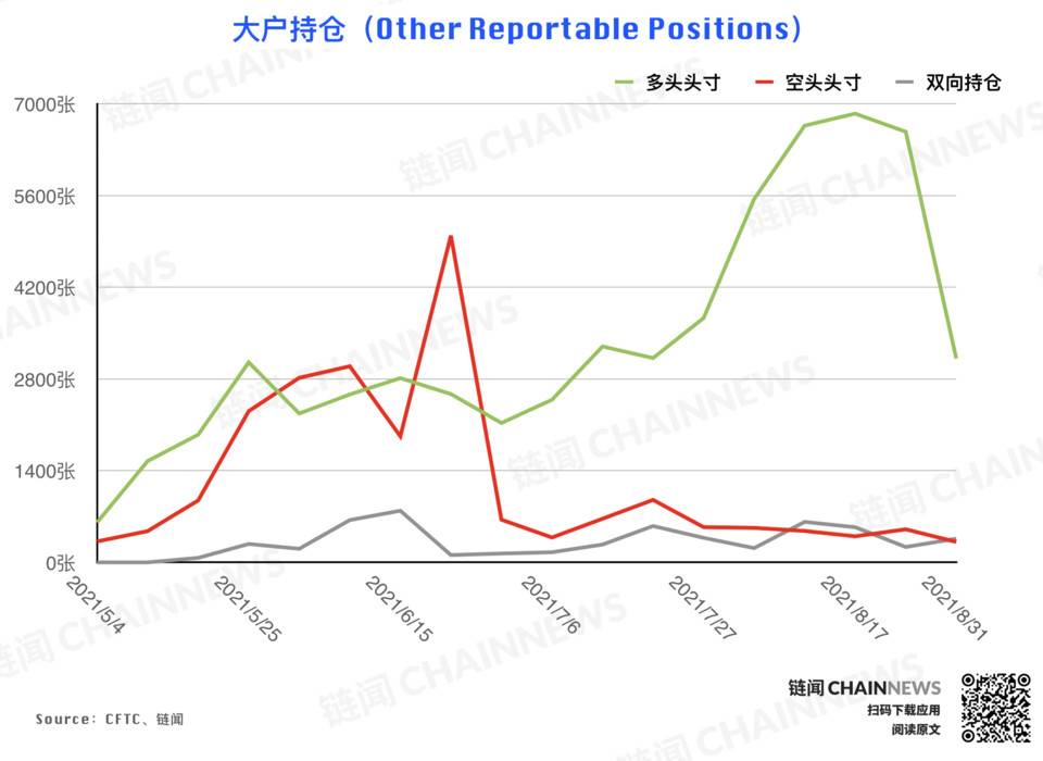 | CFTC COT 加密货币持仓周报