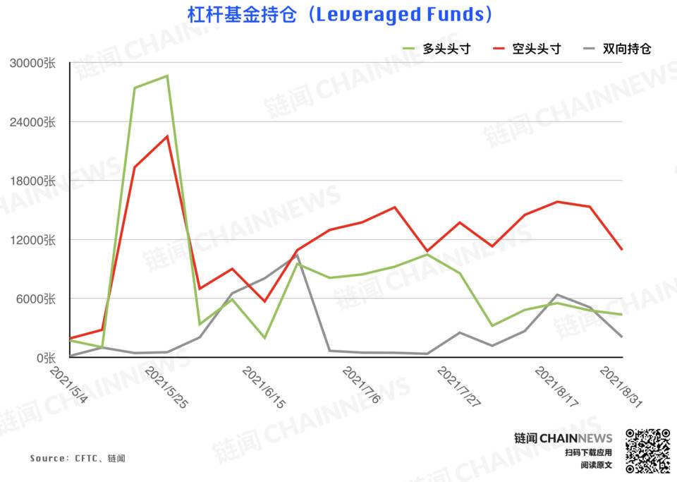 | CFTC COT 加密货币持仓周报