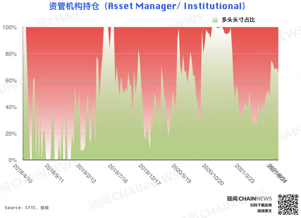 | CFTC COT 加密货币持仓周报