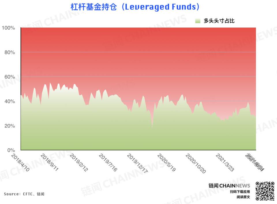 | CFTC COT 加密货币持仓周报