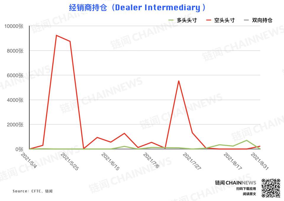 | CFTC COT 加密货币持仓周报