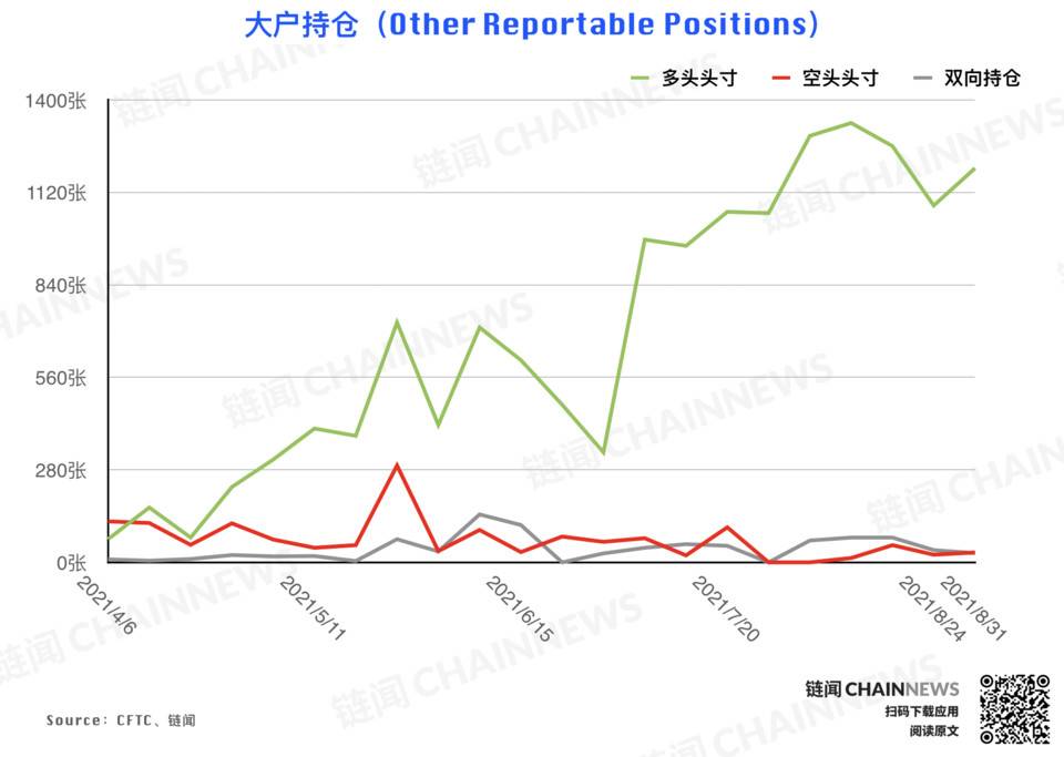 | CFTC COT 加密货币持仓周报