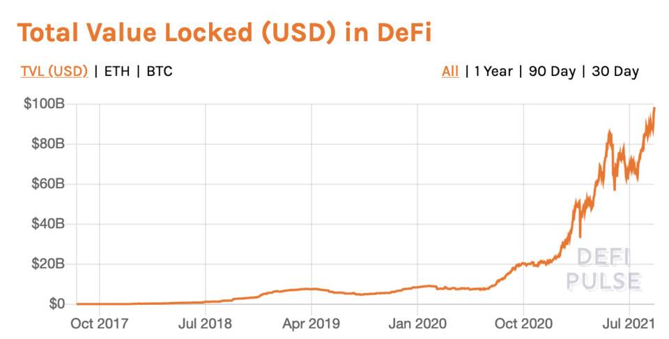 五分钟了解 PriFi：DeFi 需要隐私保护