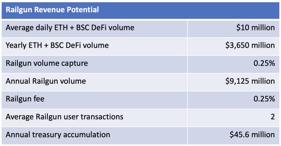 五分钟了解 PriFi：DeFi 需要隐私保护