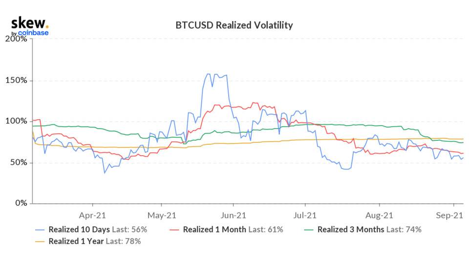 skew_btcusd_realized_volatility (1).png