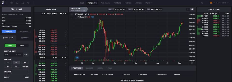 头等仓：深度解析 DeFi 衍生品龙头 dYdX 产品机制、发展现状与经济模型