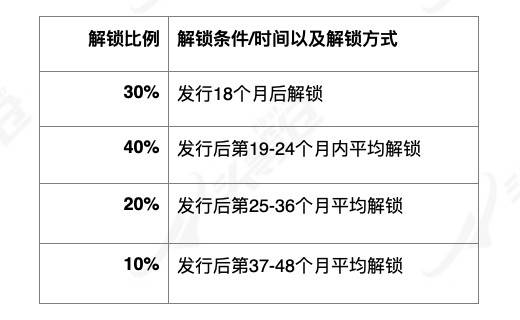 头等仓：深度解析 DeFi 衍生品龙头 dYdX 产品机制、发展现状与经济模型