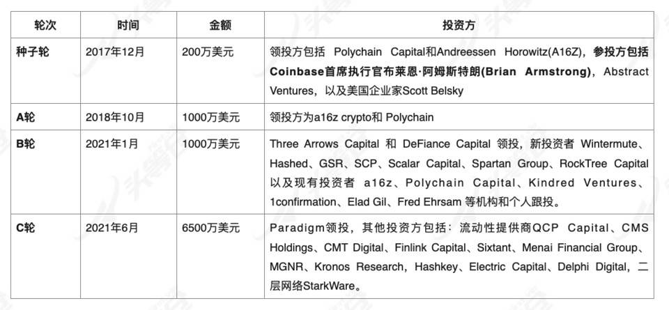 头等仓：深度解析 DeFi 衍生品龙头 dYdX 产品机制、发展现状与经济模型