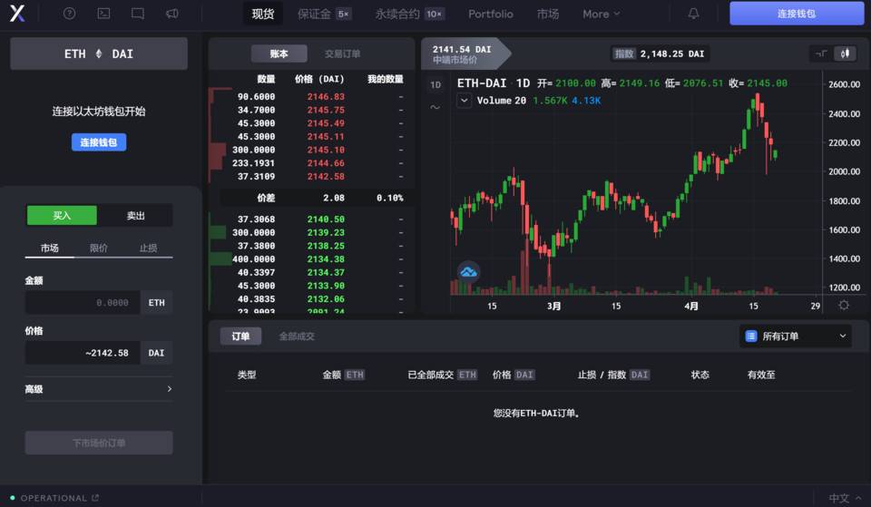 头等仓：深度解析 DeFi 衍生品龙头 dYdX 产品机制、发展现状与经济模型