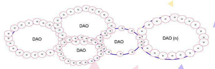 用非技术语言说清 NFT 是什么，为什么有价值？