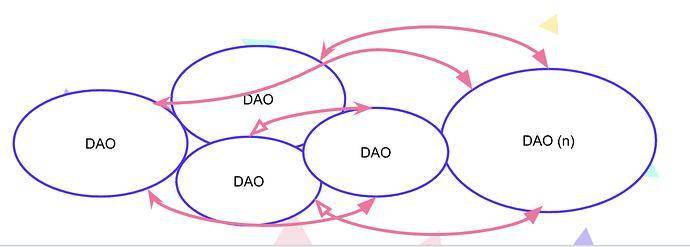 用非技术语言说清 NFT 是什么，为什么有价值？