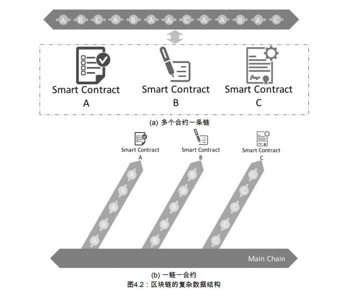 异构跨链公链 aelf 主网换币启动：迈出多链生态建设第一步 