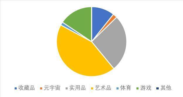 从文本、源代码到疫苗护照，万物皆可 NFT 时代有何机遇与挑战？