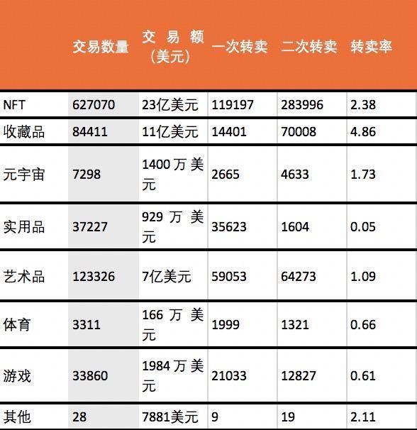 从文本、源代码到疫苗护照，万物皆可 NFT 时代有何机遇与挑战？