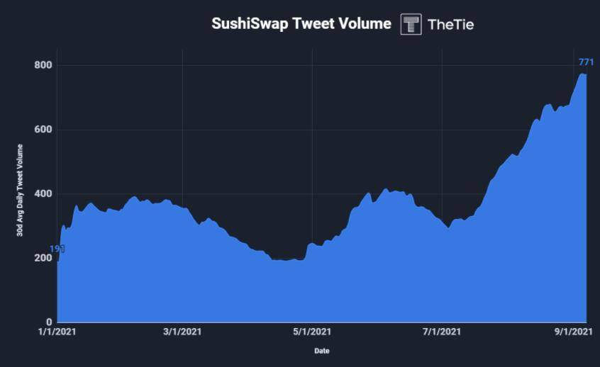 深度 | 由寄生至新生 ：全面解析 SushiSwap