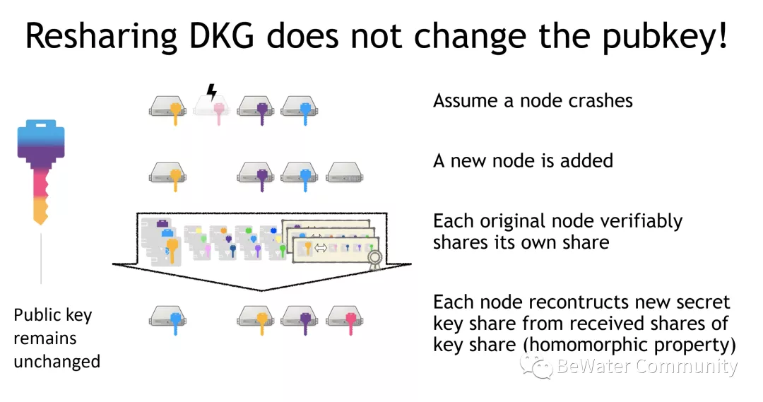 DFINITY 核心开发者：如何构建没有历史包袱的区块链？