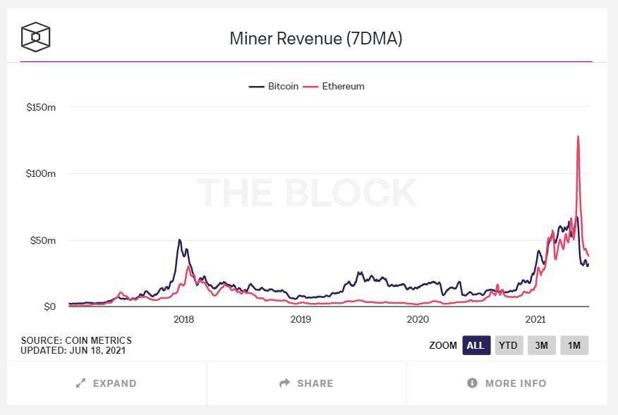 去中心化基础设施如何实现 DApp 价值捕获 (下)