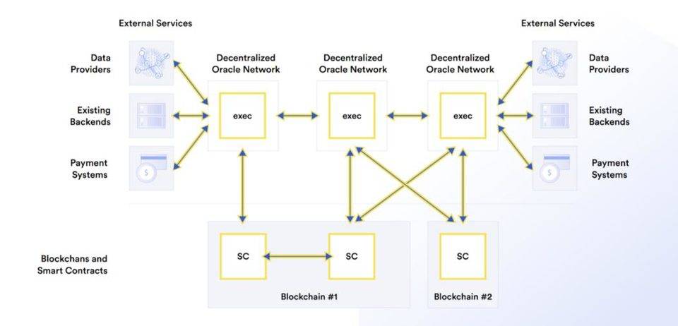 去中心化基础设施如何实现 DApp 价值捕获 (下)