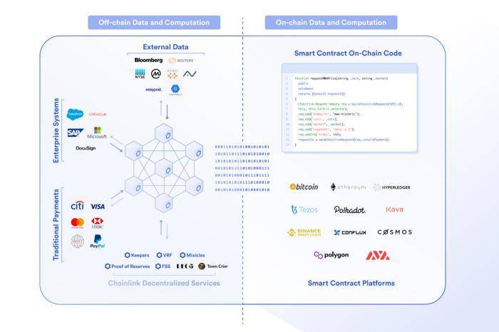 去中心化基础设施如何实现 DApp 价值捕获 (上)