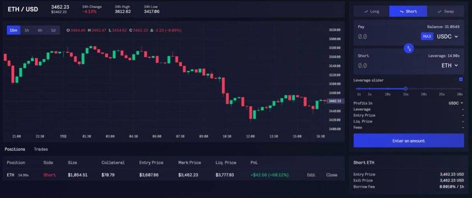 dYdX 领跑去中心化永续合约赛道，其他竞争者实力如何？