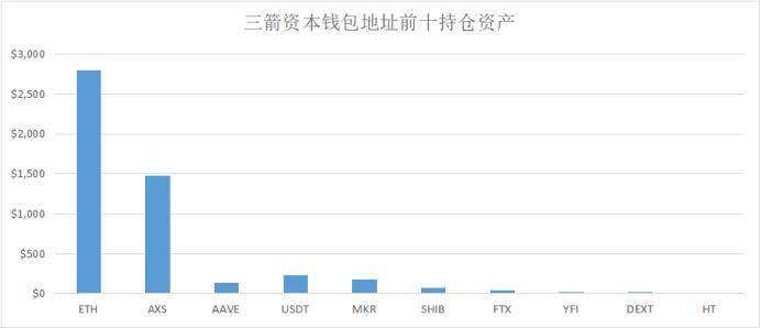 Vitalik、Alameda、a16z……这些 DeFi 巨鲸都持有哪些资产？